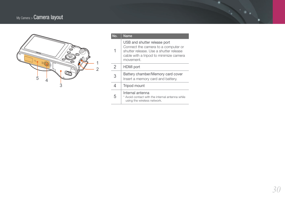 Camera layout | Samsung EV-NX210ZBSBUS User Manual | Page 31 / 183