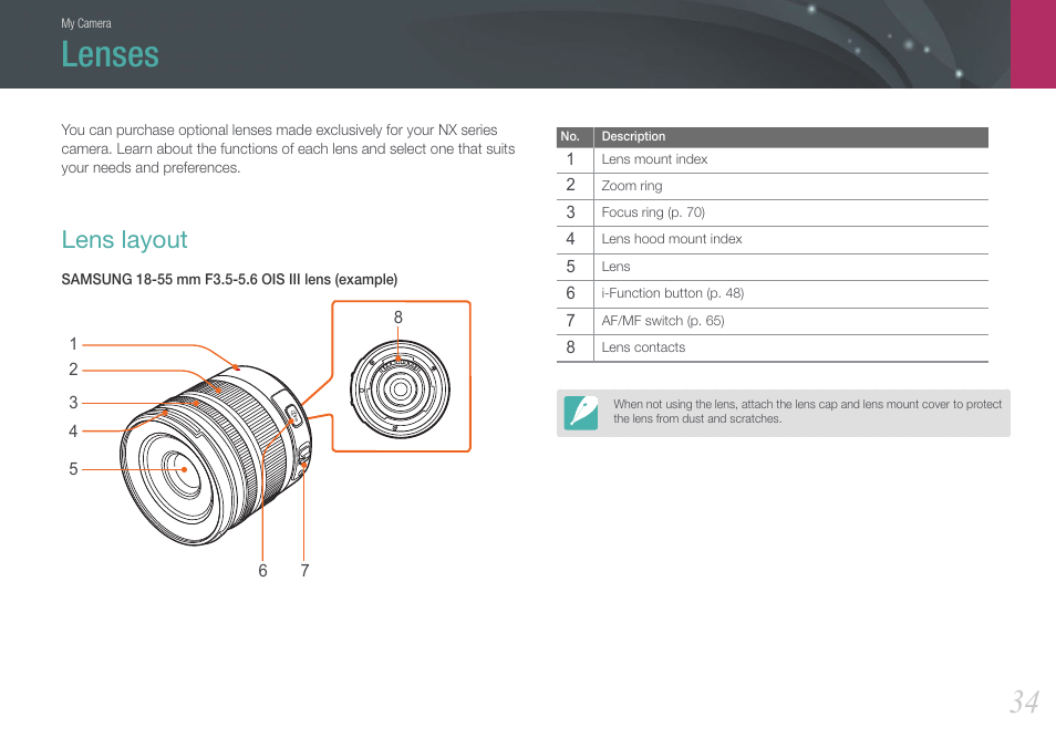 Lenses, Lens layout | Samsung EV-NX210ZBSBUS User Manual | Page 35 / 183