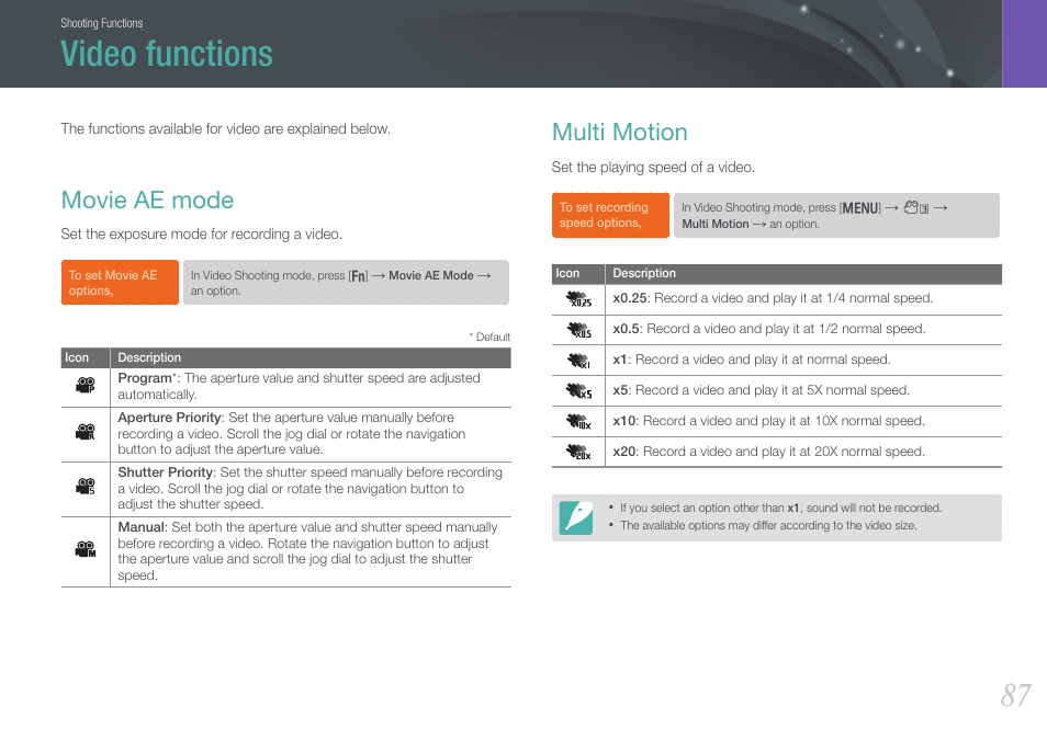 Video functions, Movie ae mode, Multi motion | Movie ae mode multi motion | Samsung EV-NX210ZBSBUS User Manual | Page 88 / 183