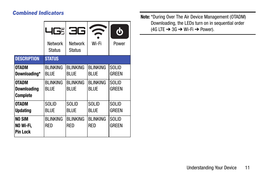 Samsung SCH-LC11ZKAVZW User Manual | Page 15 / 62