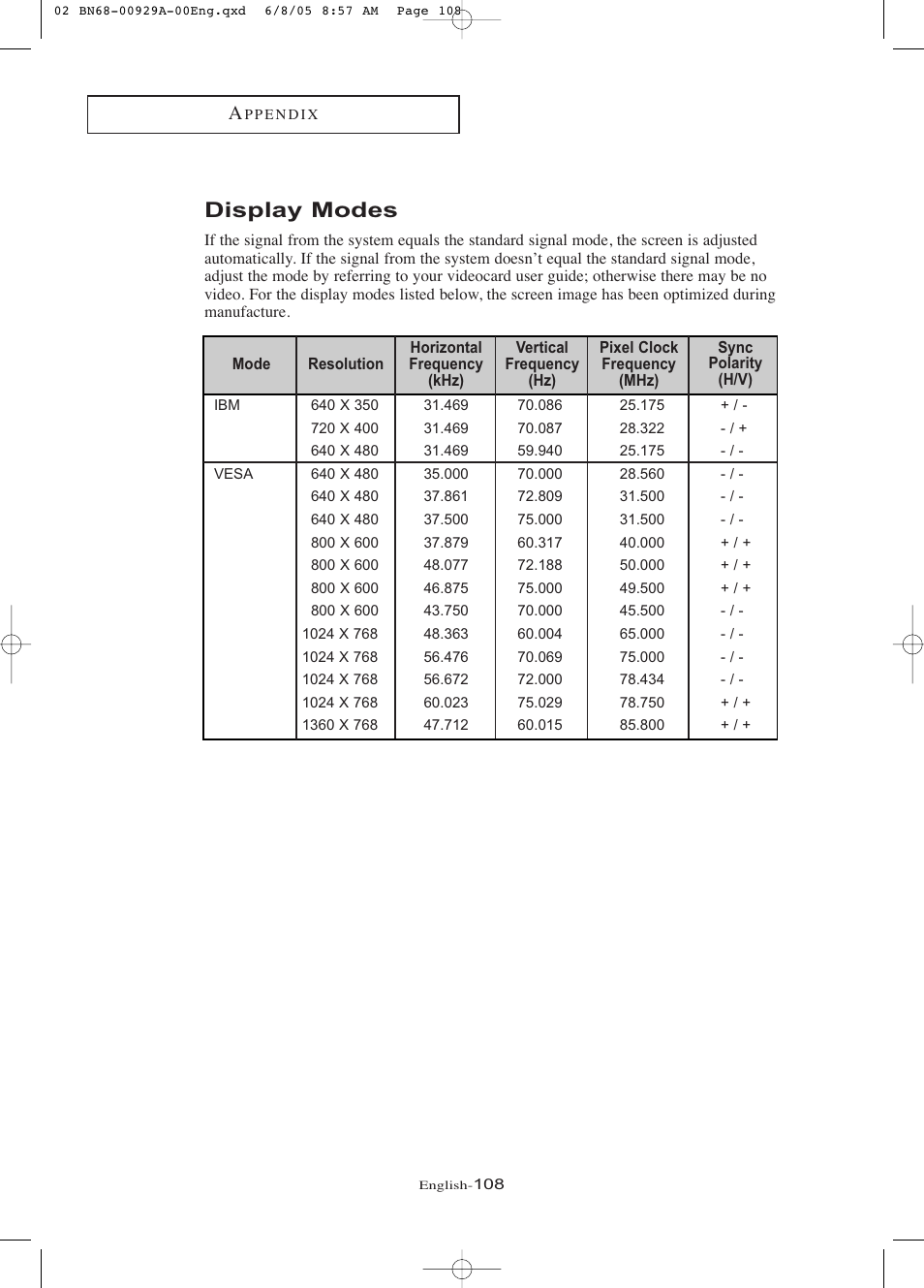 Display modes | Samsung LNR377DX-XAA User Manual | Page 114 / 114