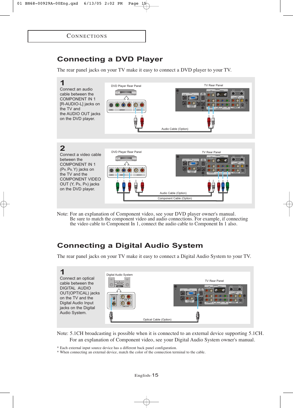 Connecting a dvd player, Connecting a digital audio system | Samsung LNR377DX-XAA User Manual | Page 21 / 114