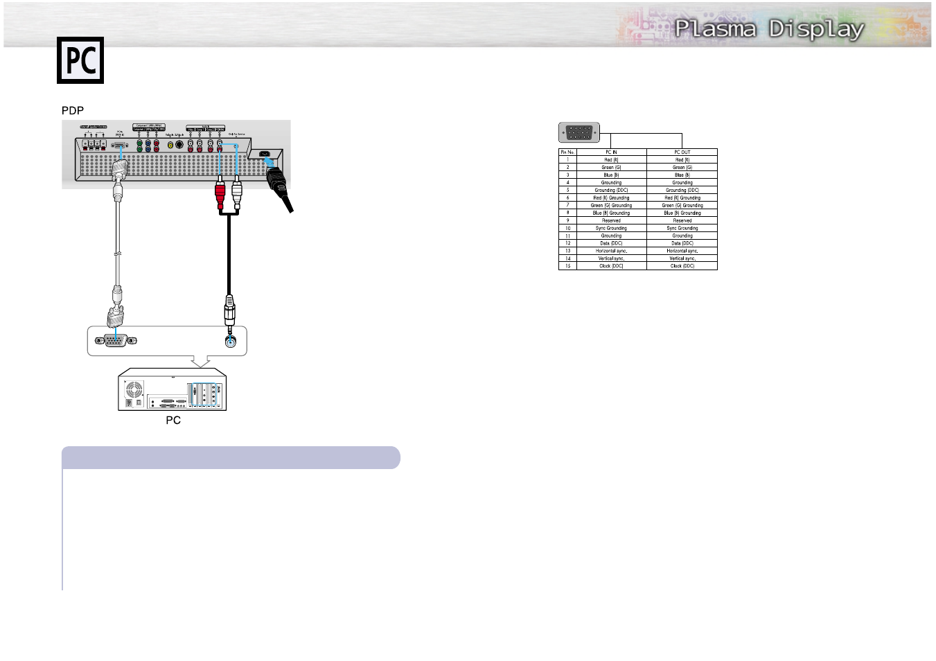 Connecting to a pc, Pin configuration, Setting up your monitor (plug and play) | Connecting a pc to the pdp | Samsung SPL4225DX-XAA User Manual | Page 24 / 36