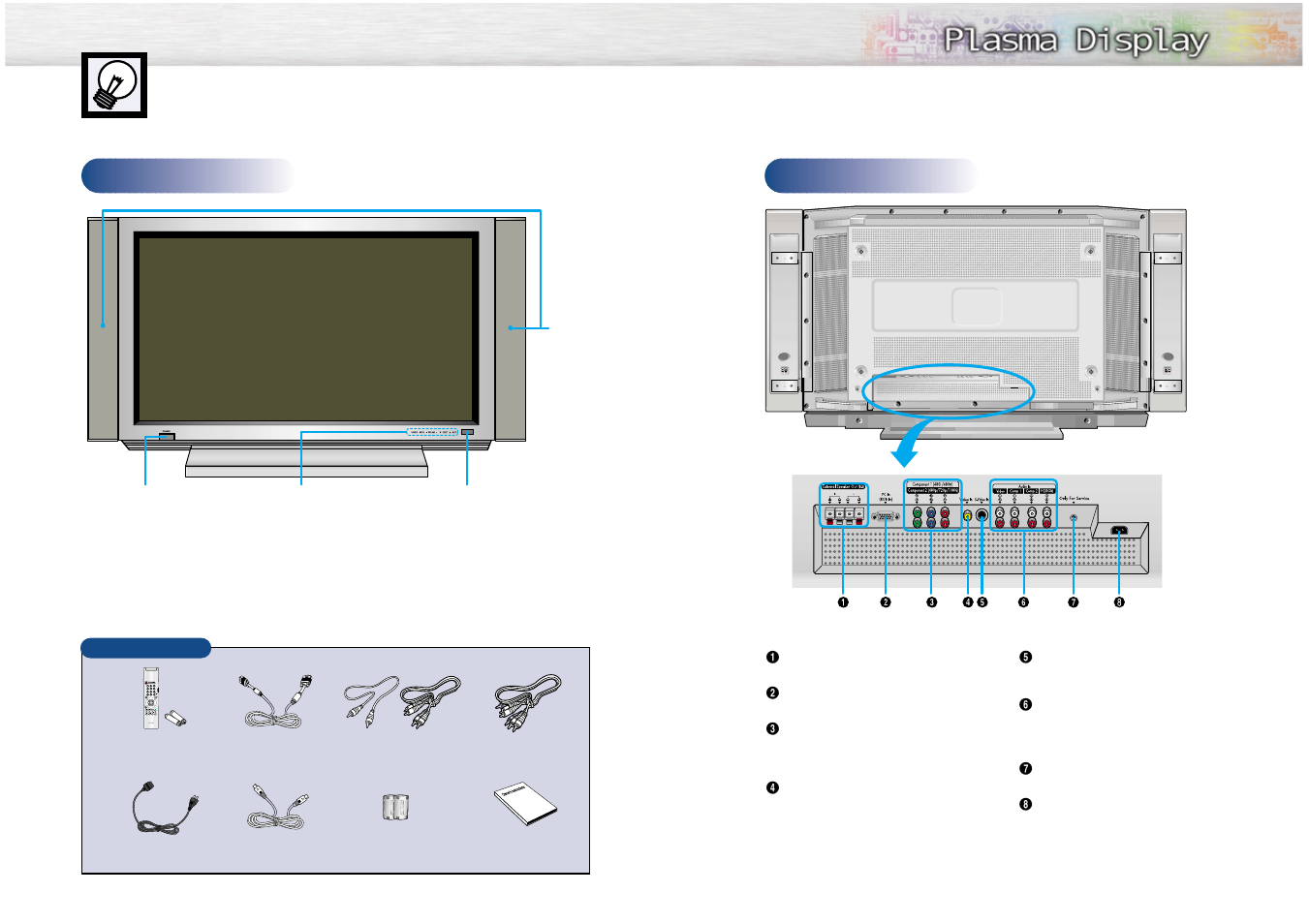 Your new plasma display panel, Front panel, Rear panel | Samsung SPL4225DX-XAA User Manual | Page 6 / 36