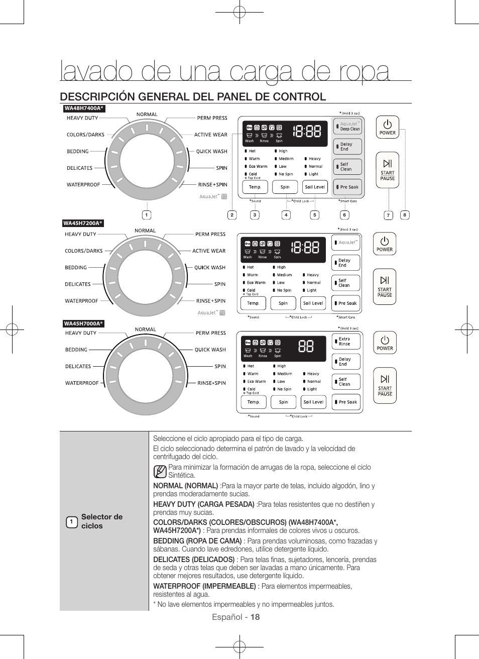 Lavado de una carga de ropa, Descripción general del panel de control | Samsung WA45H7000AW-A2 User Manual | Page 106 / 132