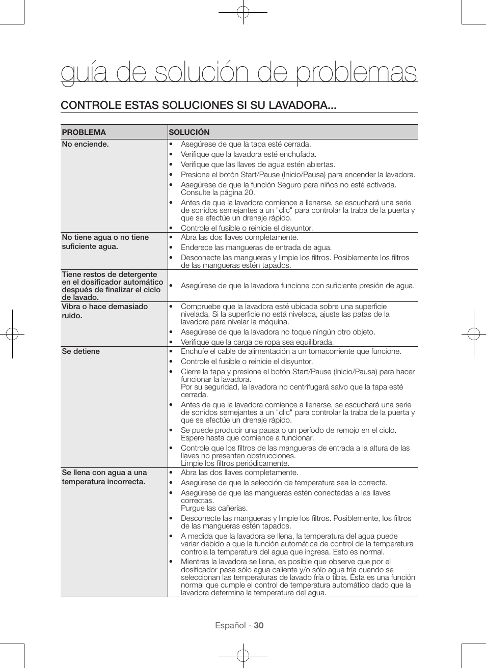 Guía de solución de problemas, Controle estas soluciones si su lavadora | Samsung WA45H7000AW-A2 User Manual | Page 118 / 132