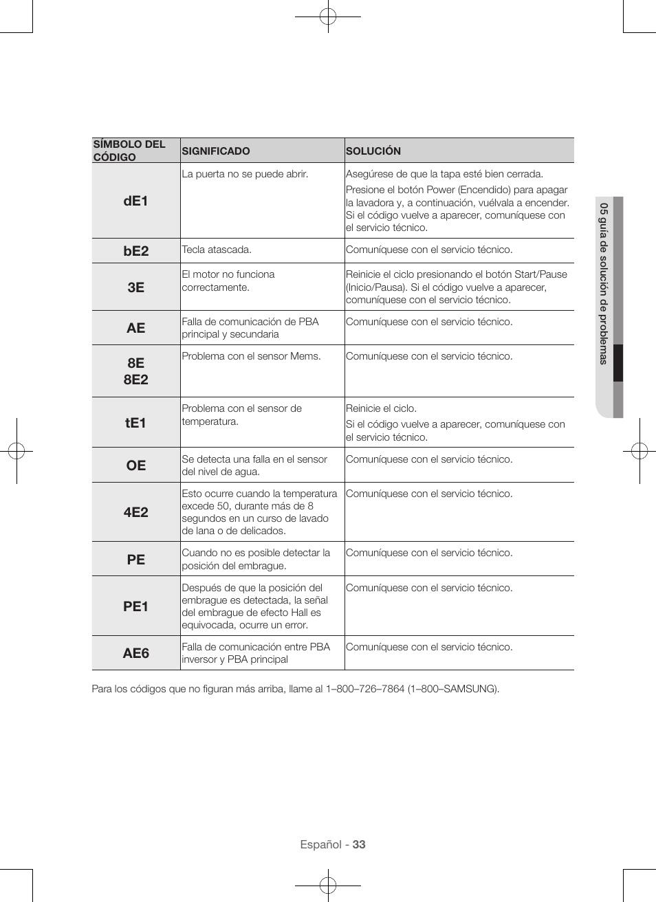 8e 8e2 | Samsung WA45H7000AW-A2 User Manual | Page 121 / 132