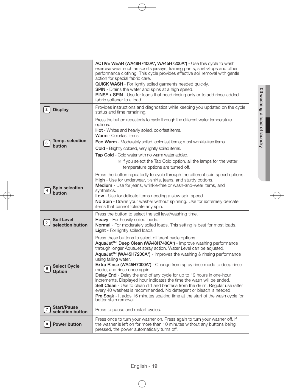 Samsung WA45H7000AW-A2 User Manual | Page 19 / 132