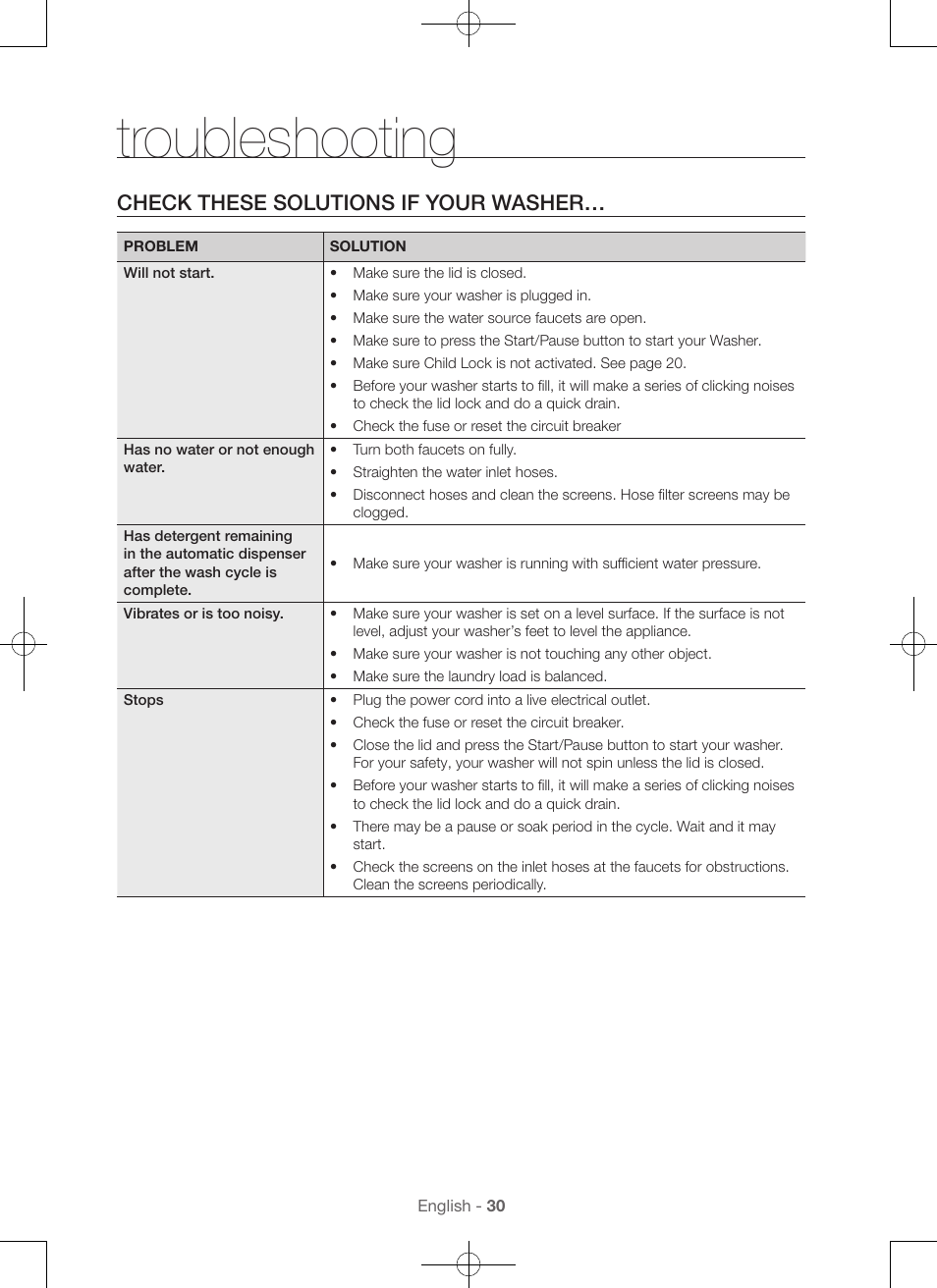 Troubleshooting, Check these solutions if your washer | Samsung WA45H7000AW-A2 User Manual | Page 30 / 132