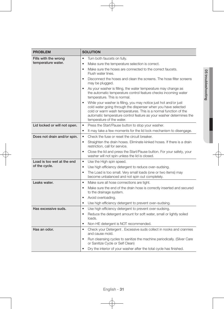 Samsung WA45H7000AW-A2 User Manual | Page 31 / 132