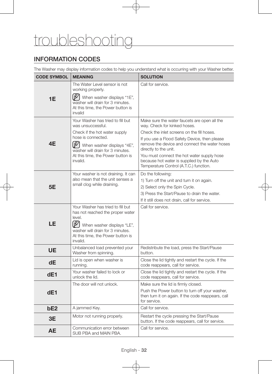 Troubleshooting, Information codes | Samsung WA45H7000AW-A2 User Manual | Page 32 / 132
