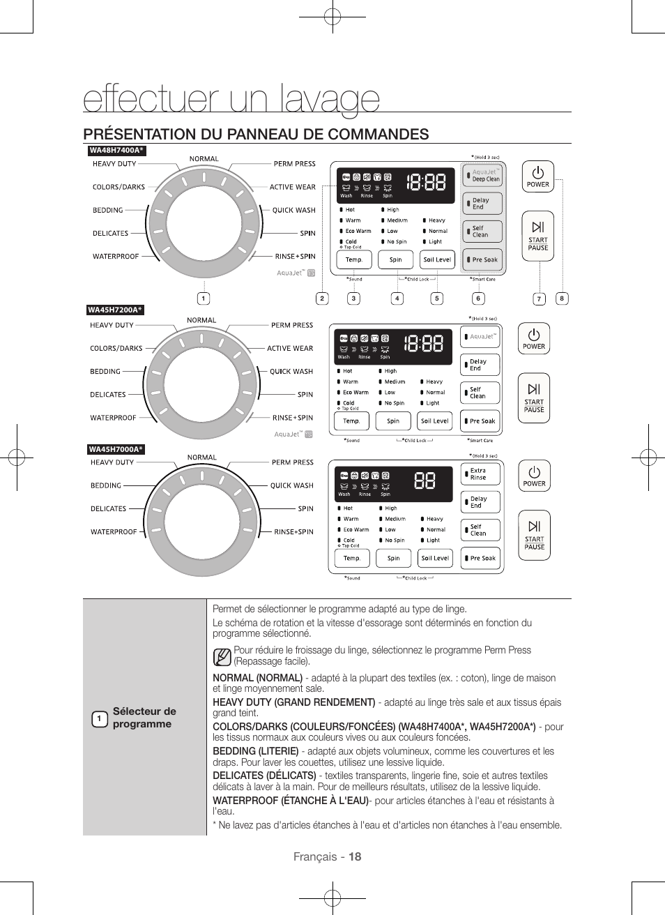 Effectuer un lavage, Présentation du panneau de commandes | Samsung WA45H7000AW-A2 User Manual | Page 62 / 132