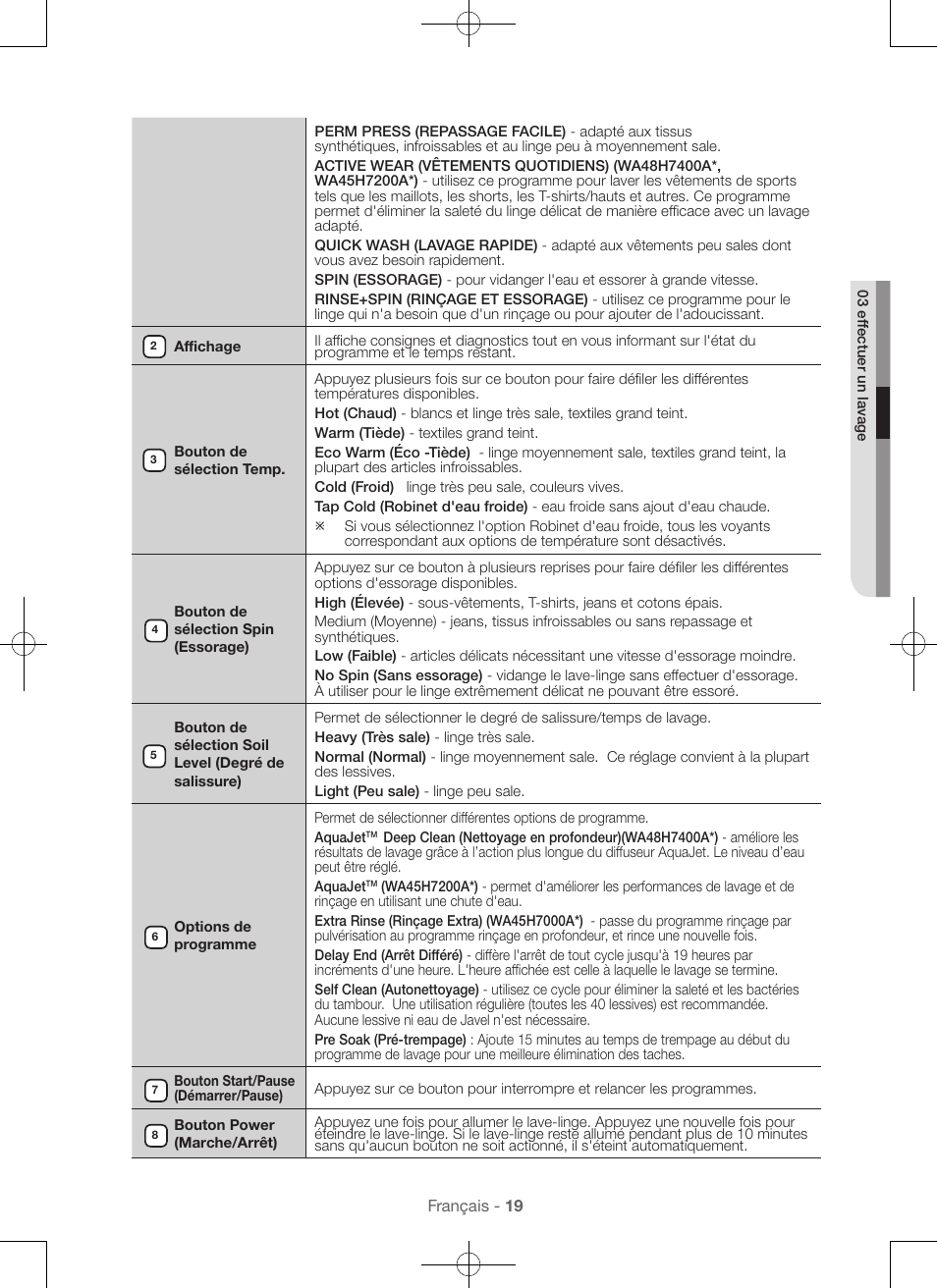 Samsung WA45H7000AW-A2 User Manual | Page 63 / 132