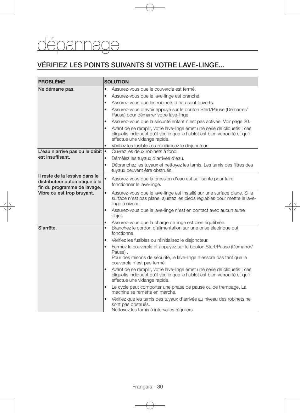 Dépannage, Vérifiez les points suivants si votre lave-linge | Samsung WA45H7000AW-A2 User Manual | Page 74 / 132