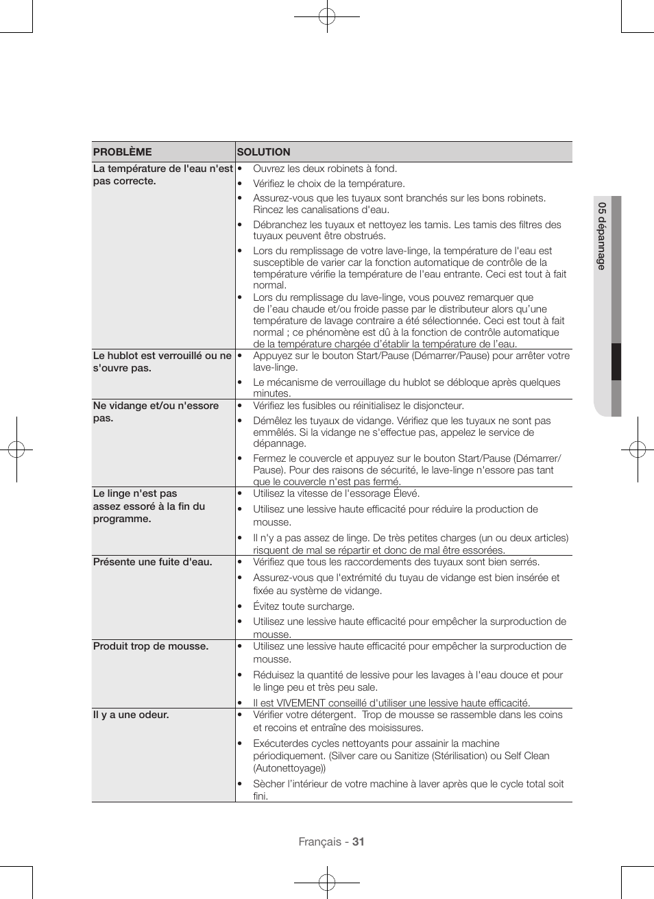 Samsung WA45H7000AW-A2 User Manual | Page 75 / 132