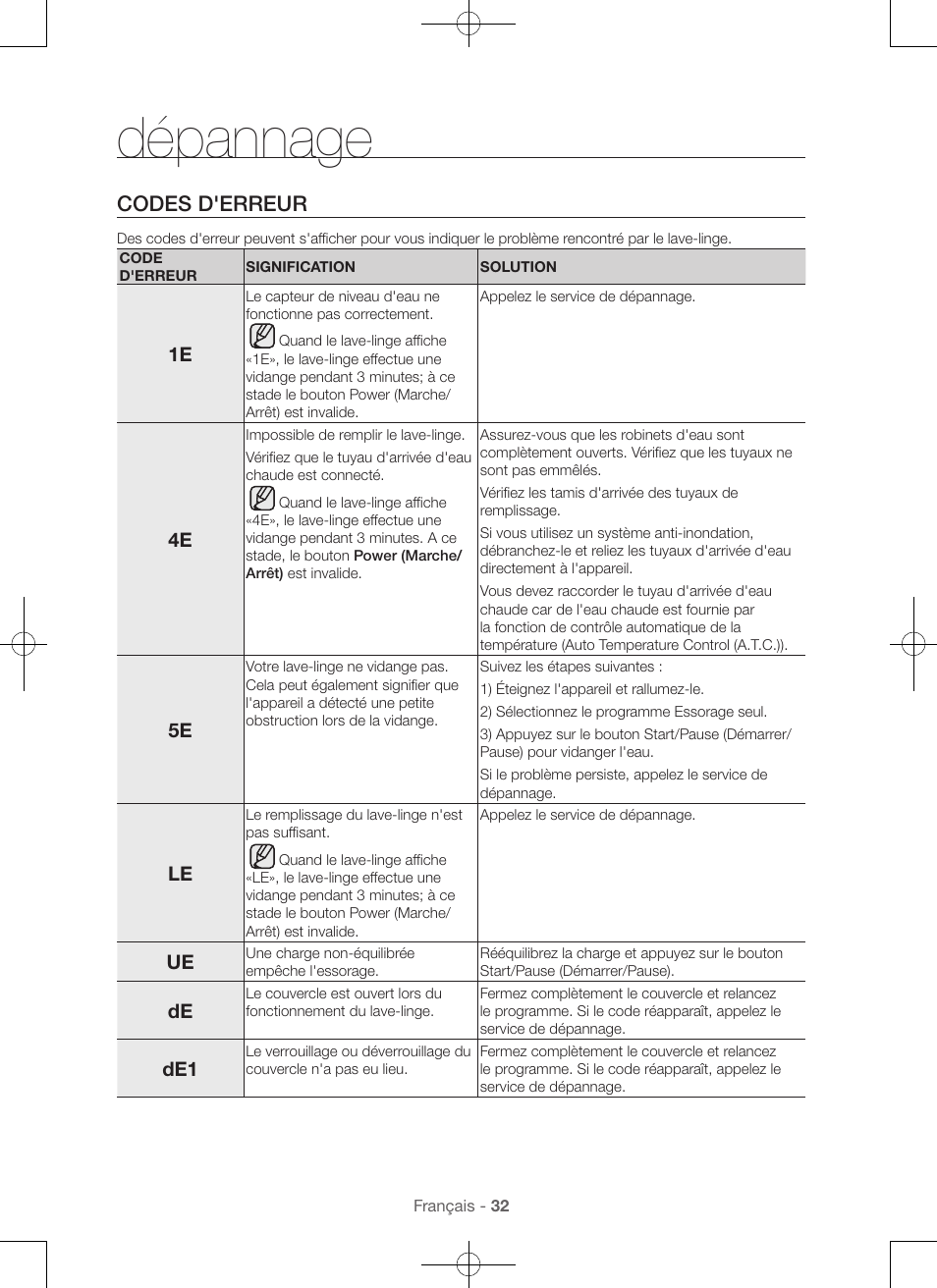 Dépannage, Codes d'erreur | Samsung WA45H7000AW-A2 User Manual | Page 76 / 132