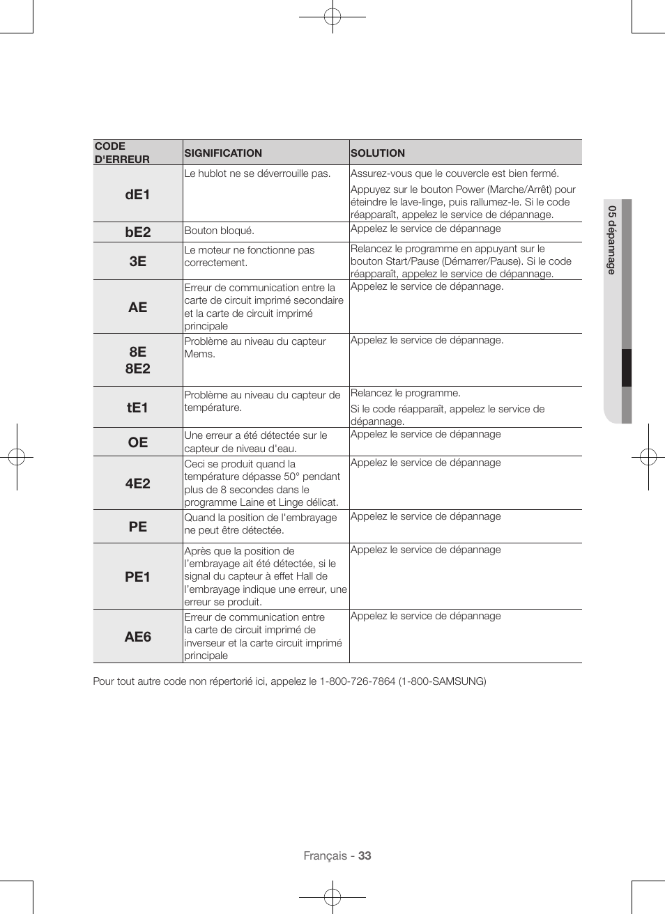 8e 8e2 | Samsung WA45H7000AW-A2 User Manual | Page 77 / 132