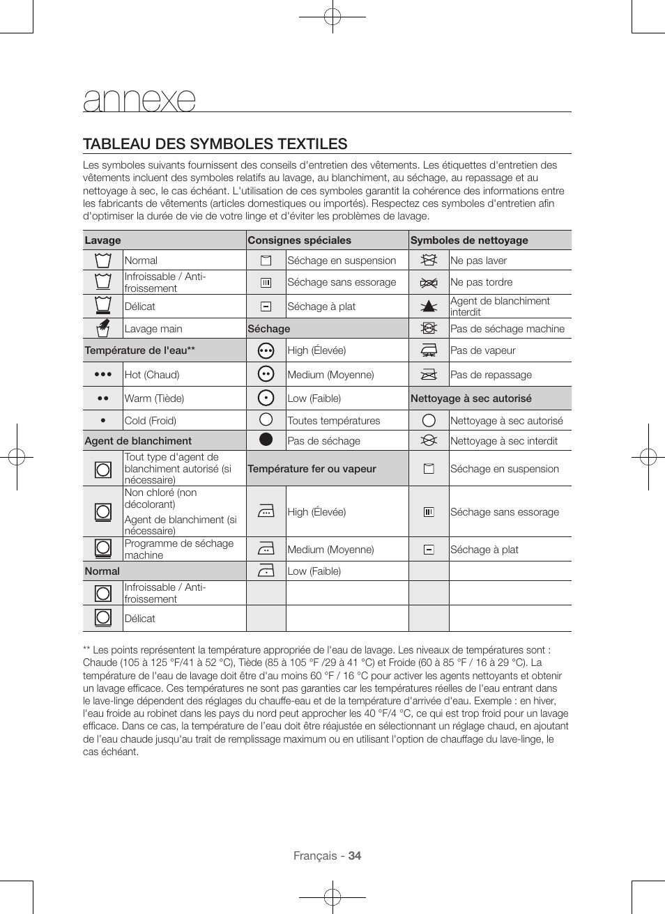 Annexe, Tableau des symboles textiles | Samsung WA45H7000AW-A2 User Manual | Page 78 / 132