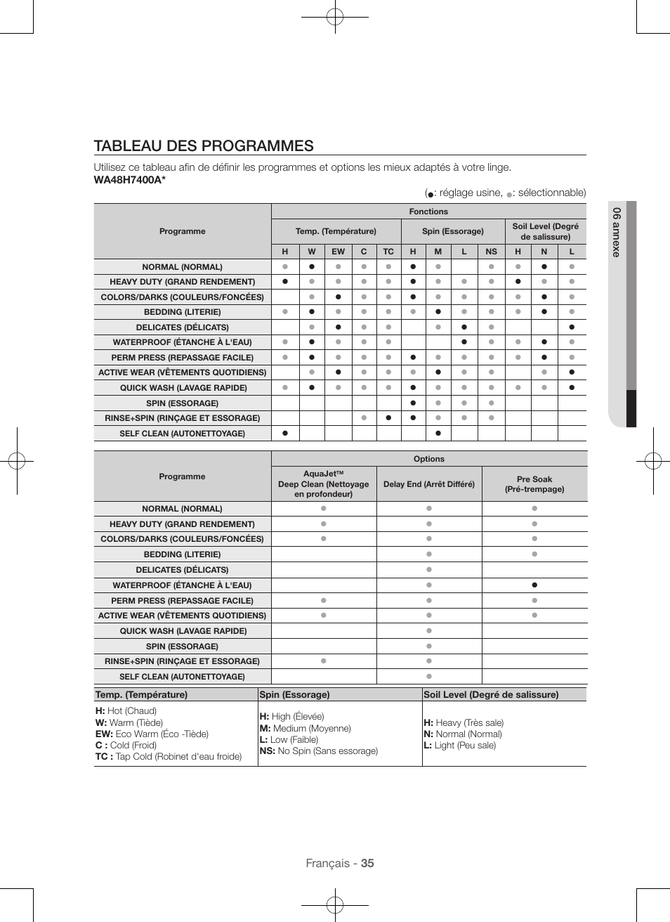 Tableau des programmes, Français - 35, Réglage usine | Sélectionnable), 06 anne xe | Samsung WA45H7000AW-A2 User Manual | Page 79 / 132