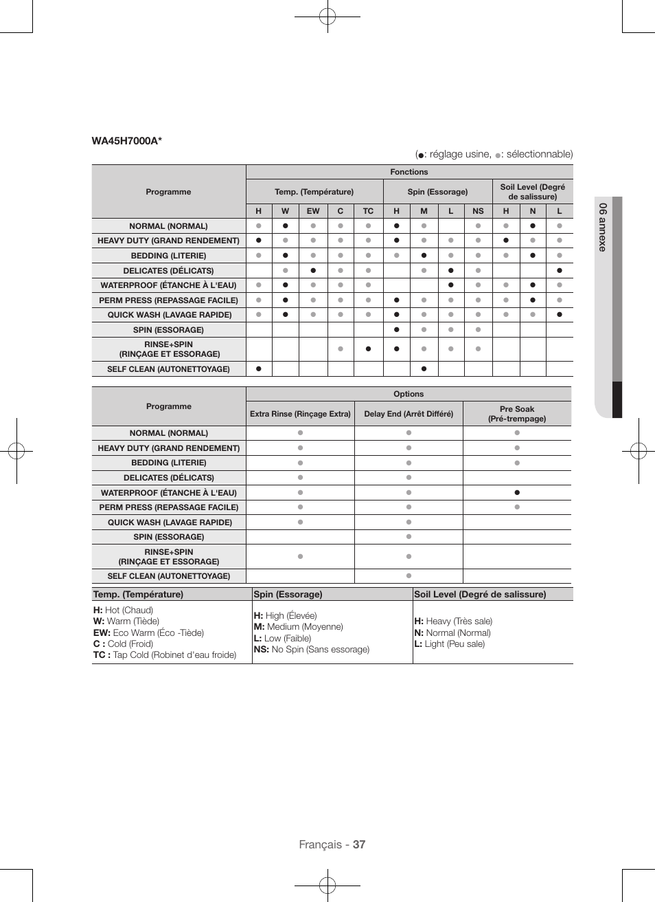 Français - 37, Réglage usine, Sélectionnable) | 06 anne xe | Samsung WA45H7000AW-A2 User Manual | Page 81 / 132