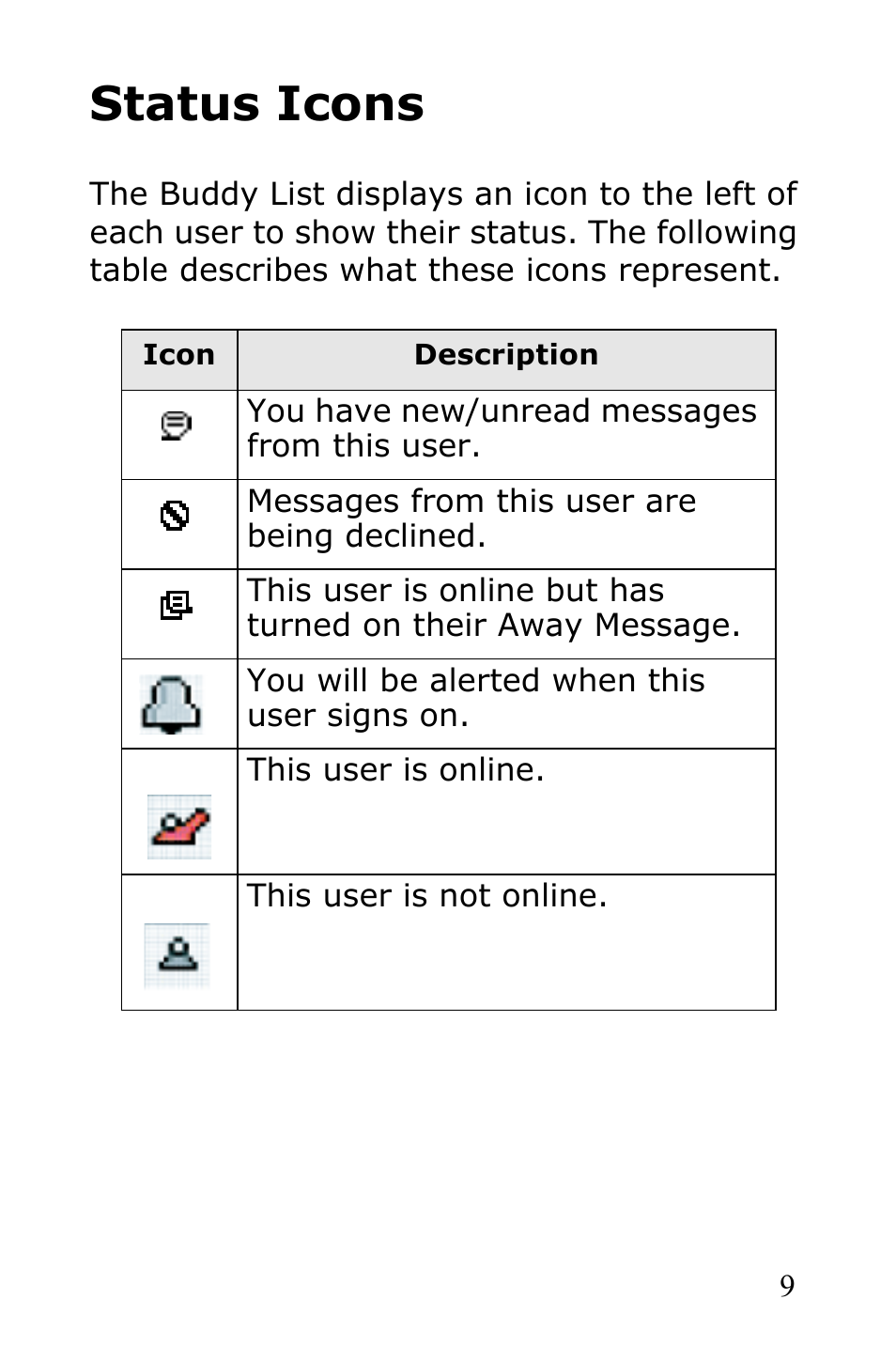 Status icons | Samsung SGH-R225LV-XAR User Manual | Page 13 / 34