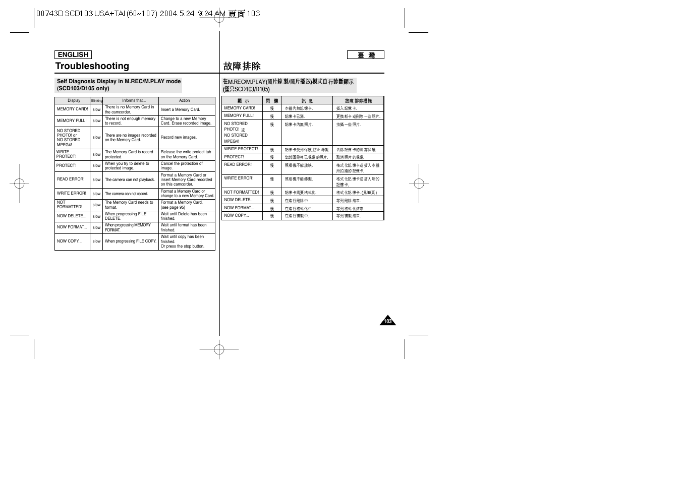 Troubleshooting | Samsung SC-D103-XAP User Manual | Page 103 / 107