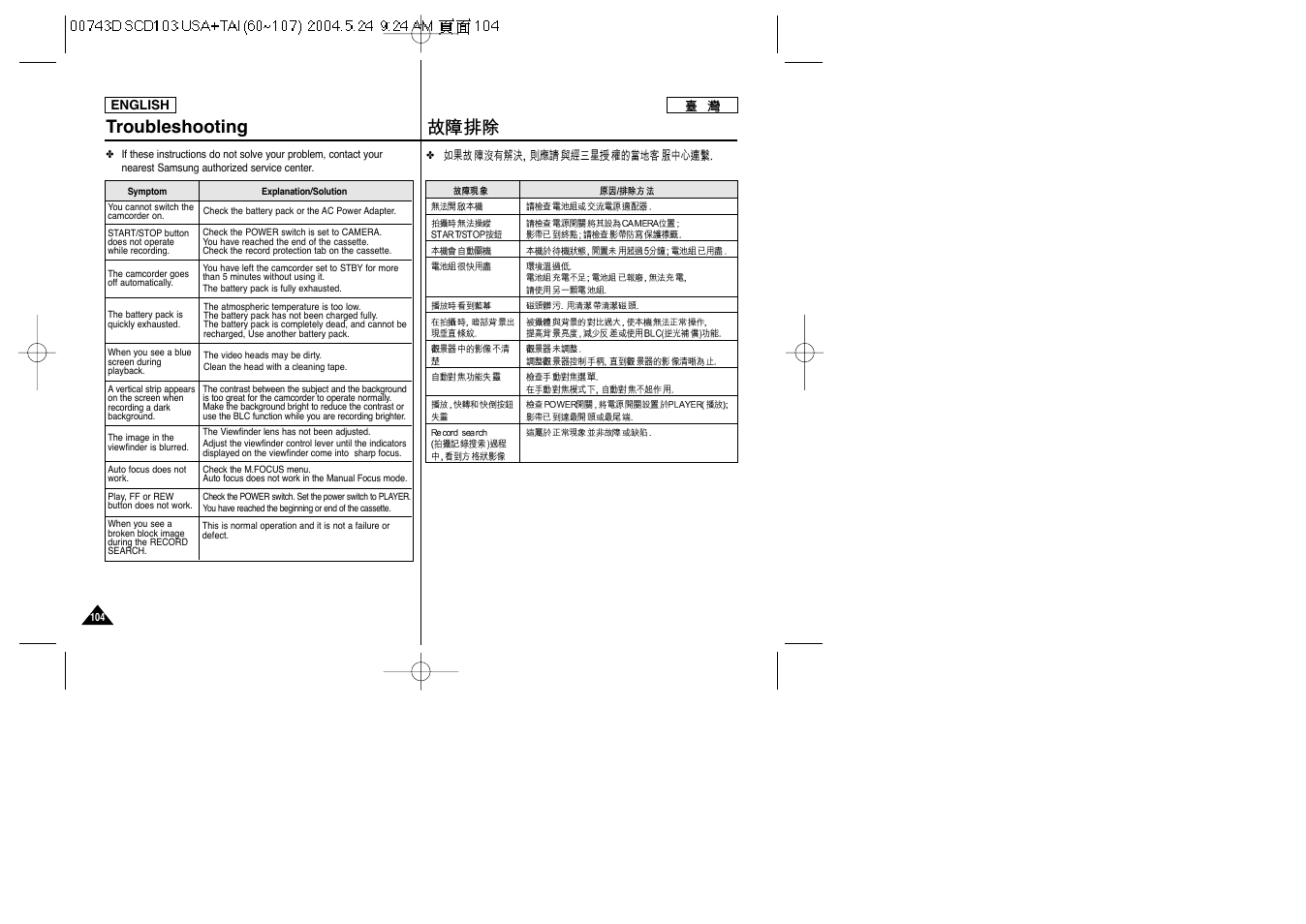 Troubleshooting | Samsung SC-D103-XAP User Manual | Page 104 / 107