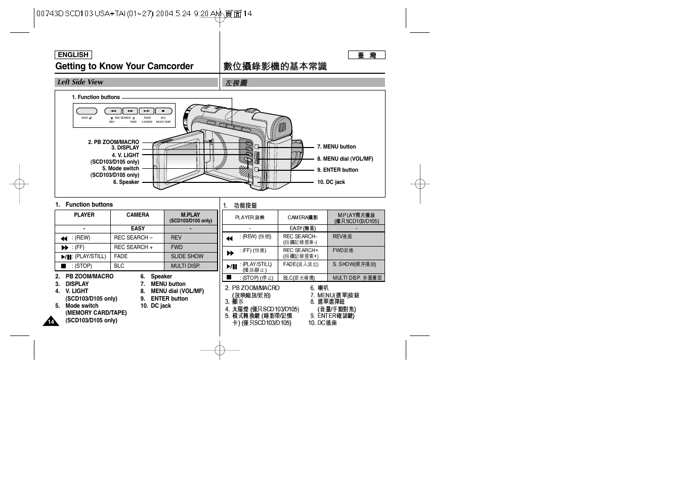 Getting to know your camcorder | Samsung SC-D103-XAP User Manual | Page 14 / 107