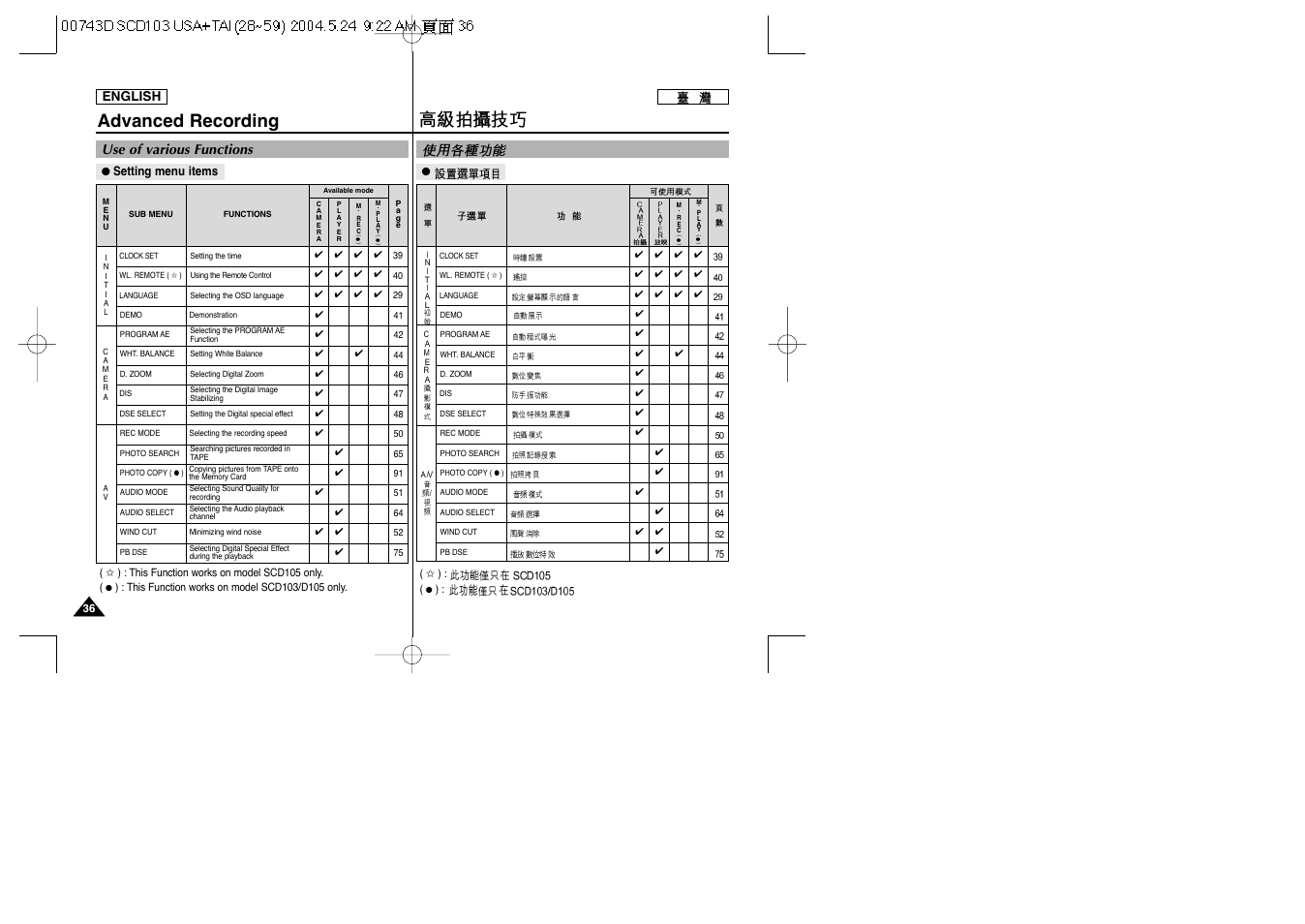 Advanced recording, Use of various functions | Samsung SC-D103-XAP User Manual | Page 36 / 107