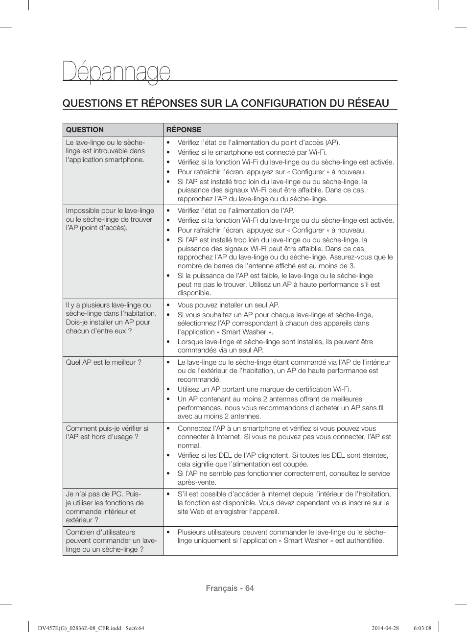 Dépannage | Samsung DV457GVGSGR-AA User Manual | Page 140 / 228