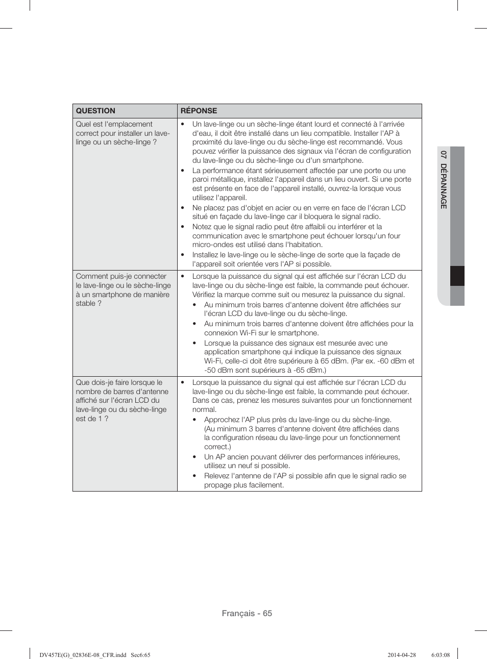 Samsung DV457GVGSGR-AA User Manual | Page 141 / 228