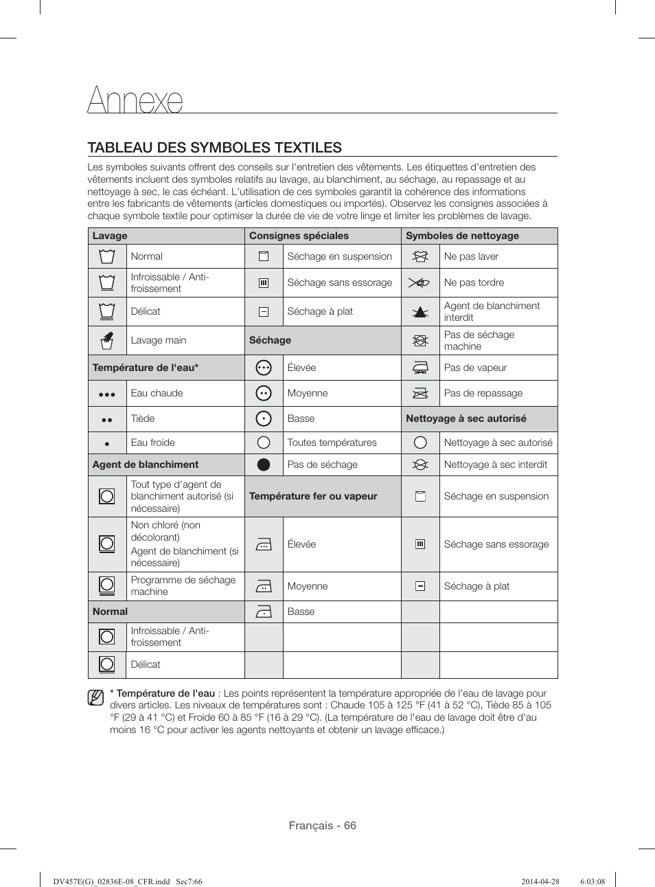Annexe, Tableau des symboles textiles | Samsung DV457GVGSGR-AA User Manual | Page 142 / 228