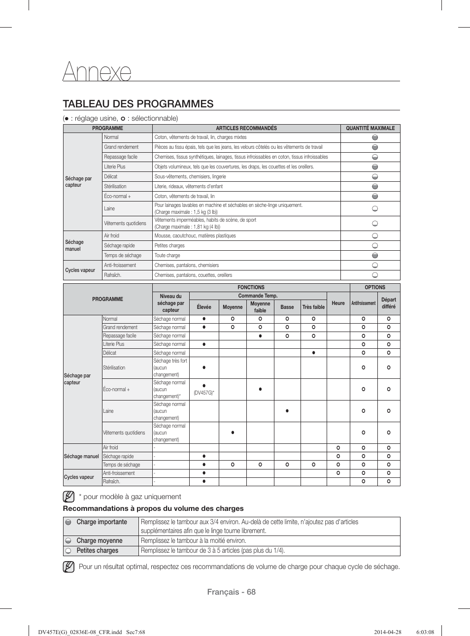 Annexe, Tableau des programmes, Français - 68 | Samsung DV457GVGSGR-AA User Manual | Page 144 / 228