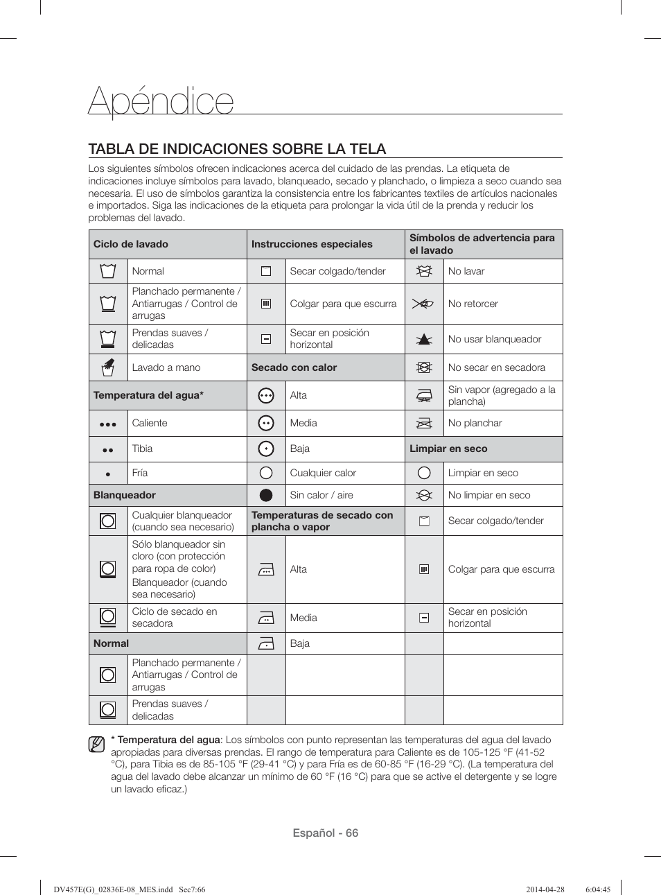 Apéndice, Tabla de indicaciones sobre la tela | Samsung DV457GVGSGR-AA User Manual | Page 218 / 228