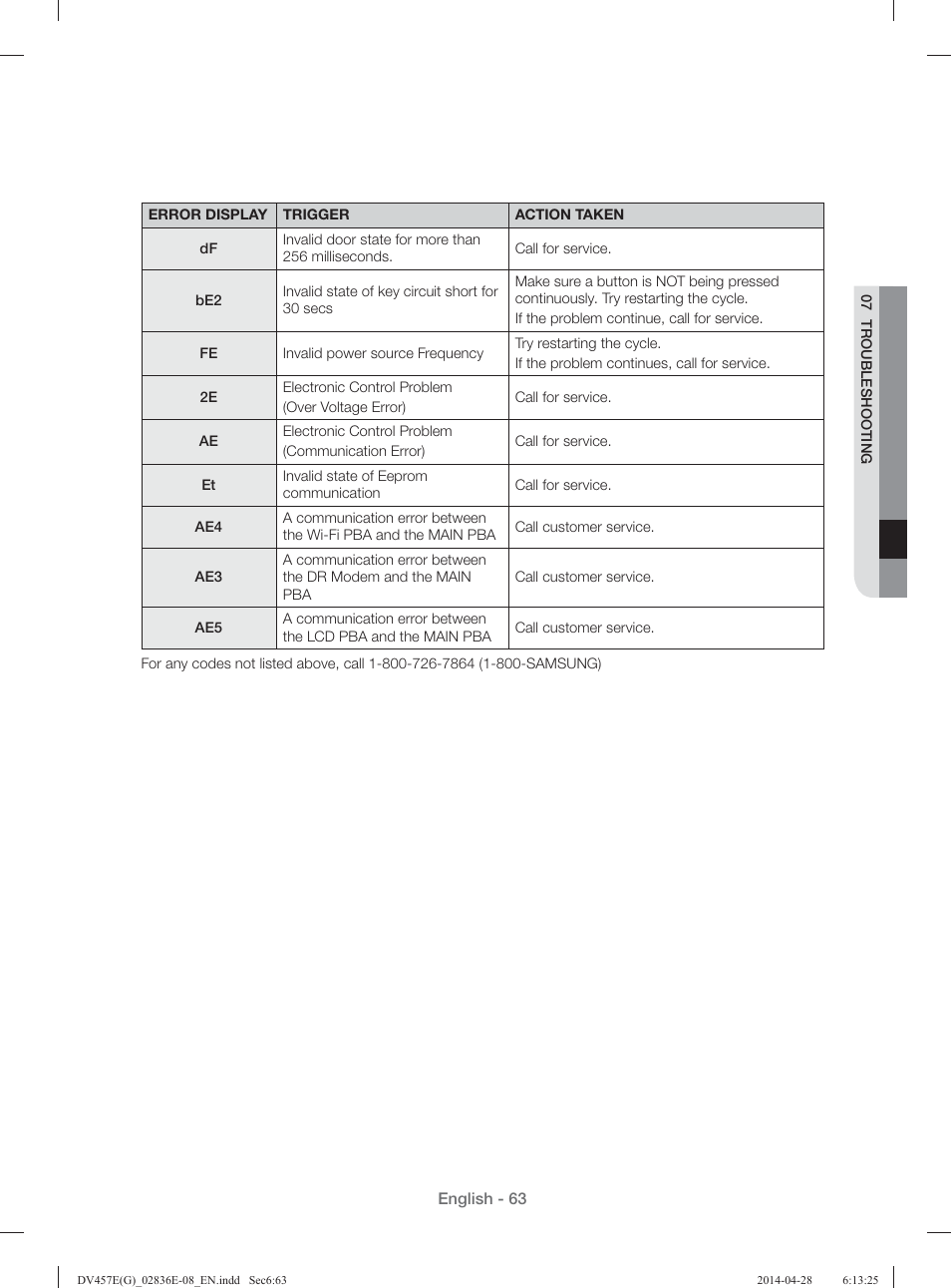 Samsung DV457GVGSGR-AA User Manual | Page 63 / 228