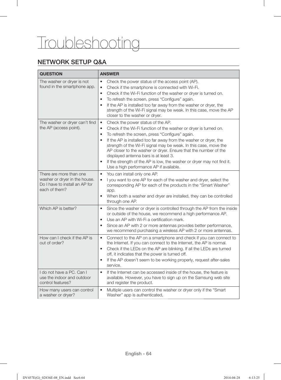 Troubleshooting, Network setup q&a | Samsung DV457GVGSGR-AA User Manual | Page 64 / 228