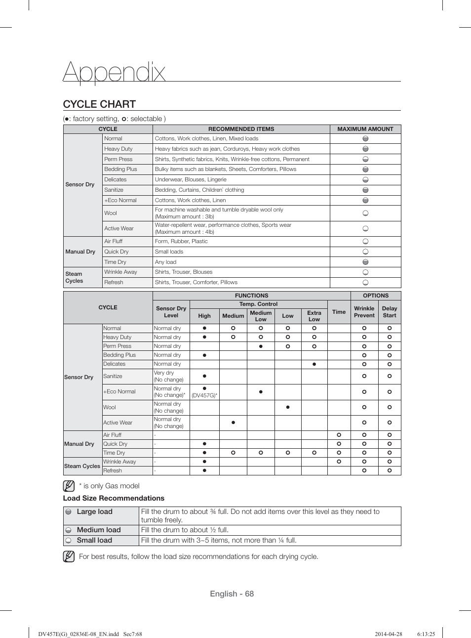 Appendix, Cycle chart, English - 68 | Samsung DV457GVGSGR-AA User Manual | Page 68 / 228