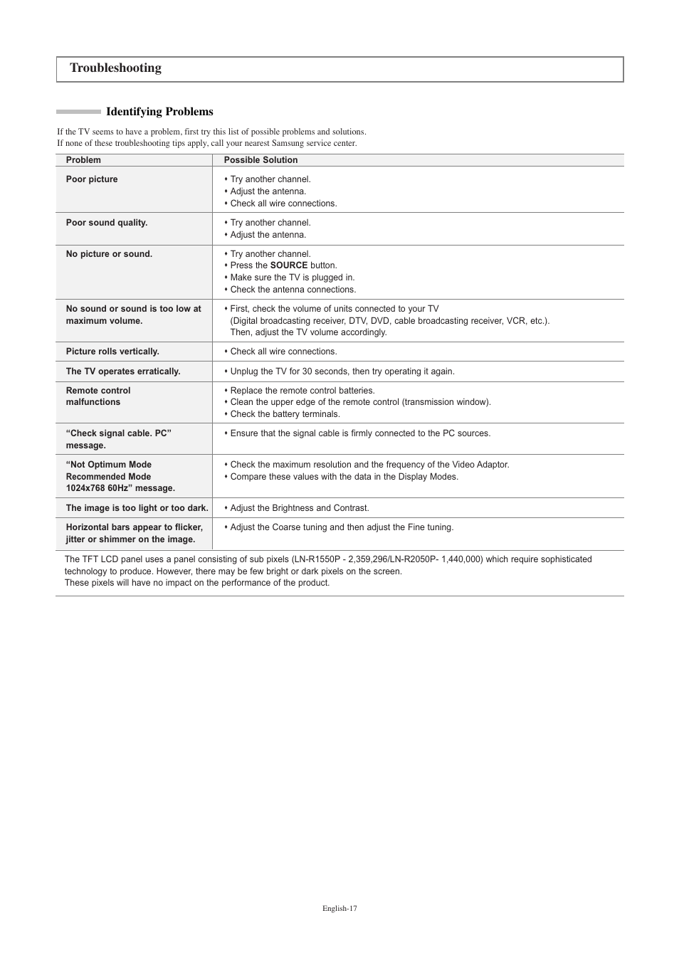 Troubleshooting, Identifying problems | Samsung LNR2050PX-XAA User Manual | Page 19 / 56