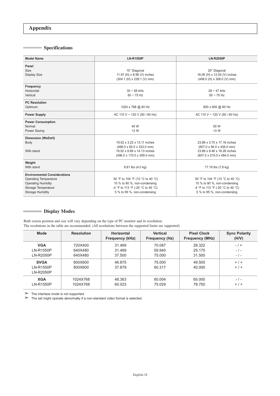 Appendix, Specifications, Display modes | Samsung LNR2050PX-XAA User Manual | Page 20 / 56