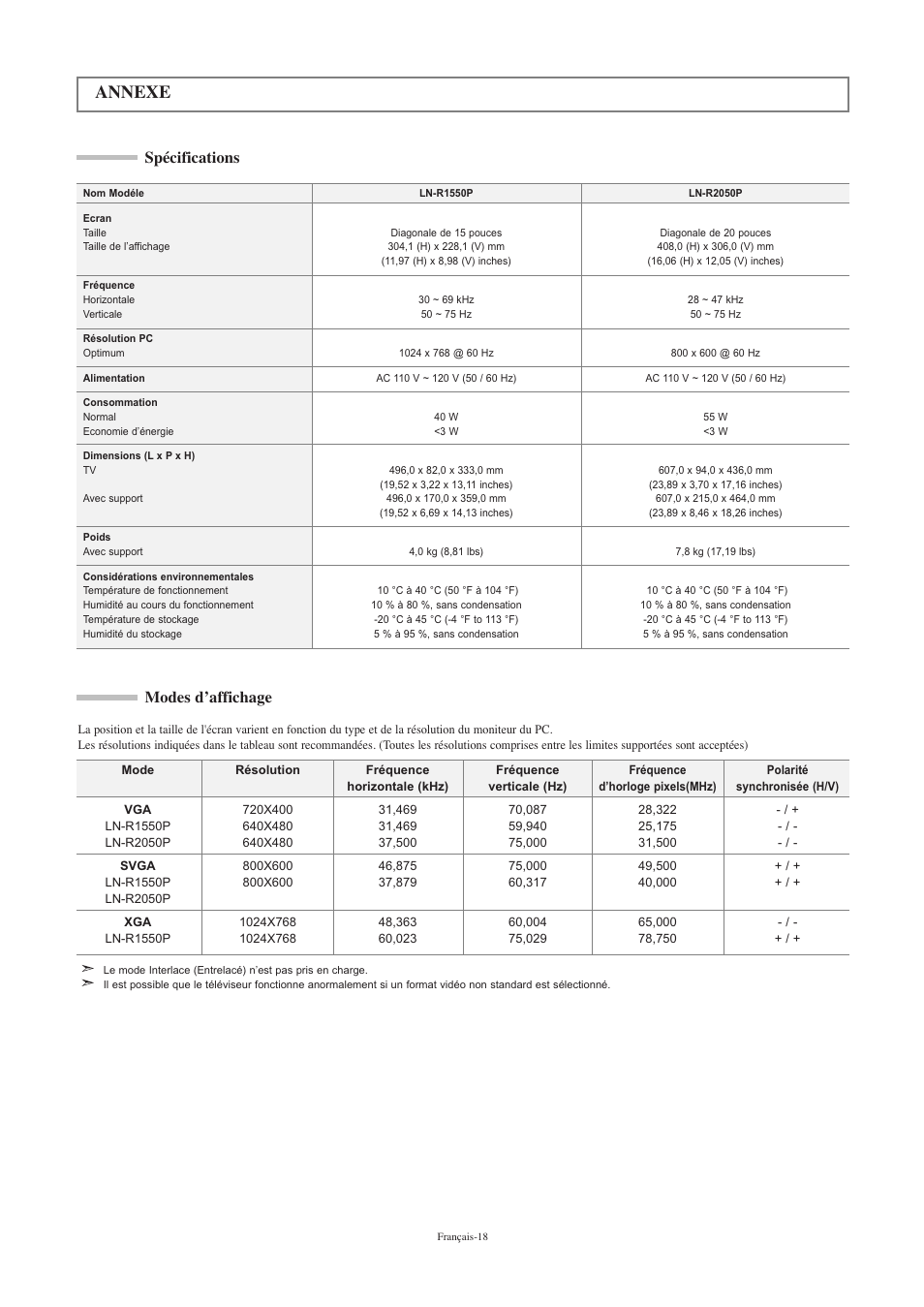 Annexe, Spécifications, Modes d’affichage | Samsung LNR2050PX-XAA User Manual | Page 38 / 56