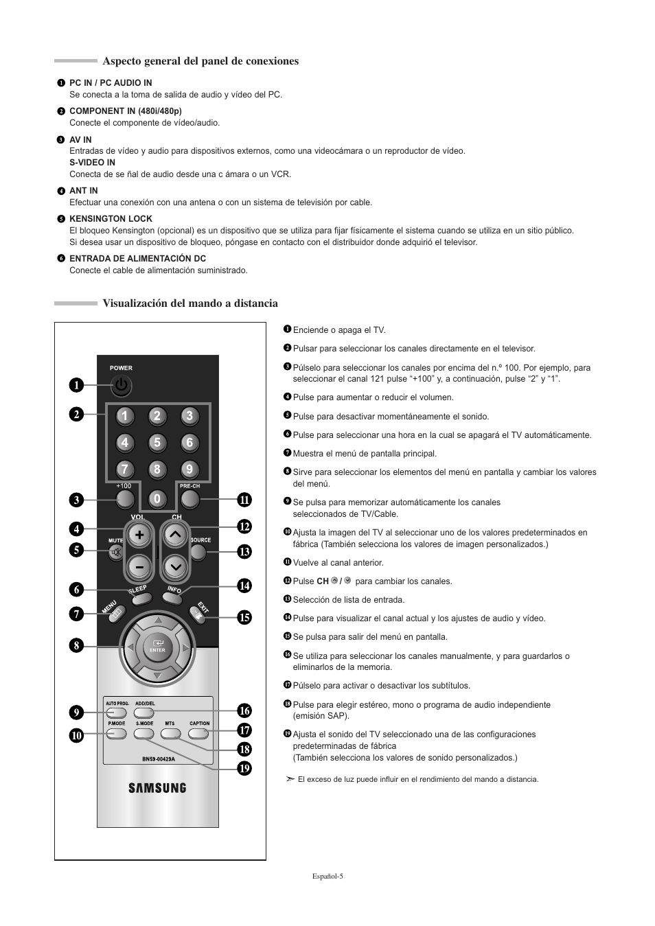Aspecto general del panel de conexiones, Visualización del mando a distancia | Samsung LNR2050PX-XAA User Manual | Page 43 / 56
