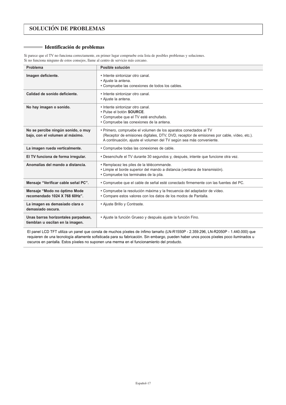 Solución de problemas, Identificación de problemas | Samsung LNR2050PX-XAA User Manual | Page 55 / 56