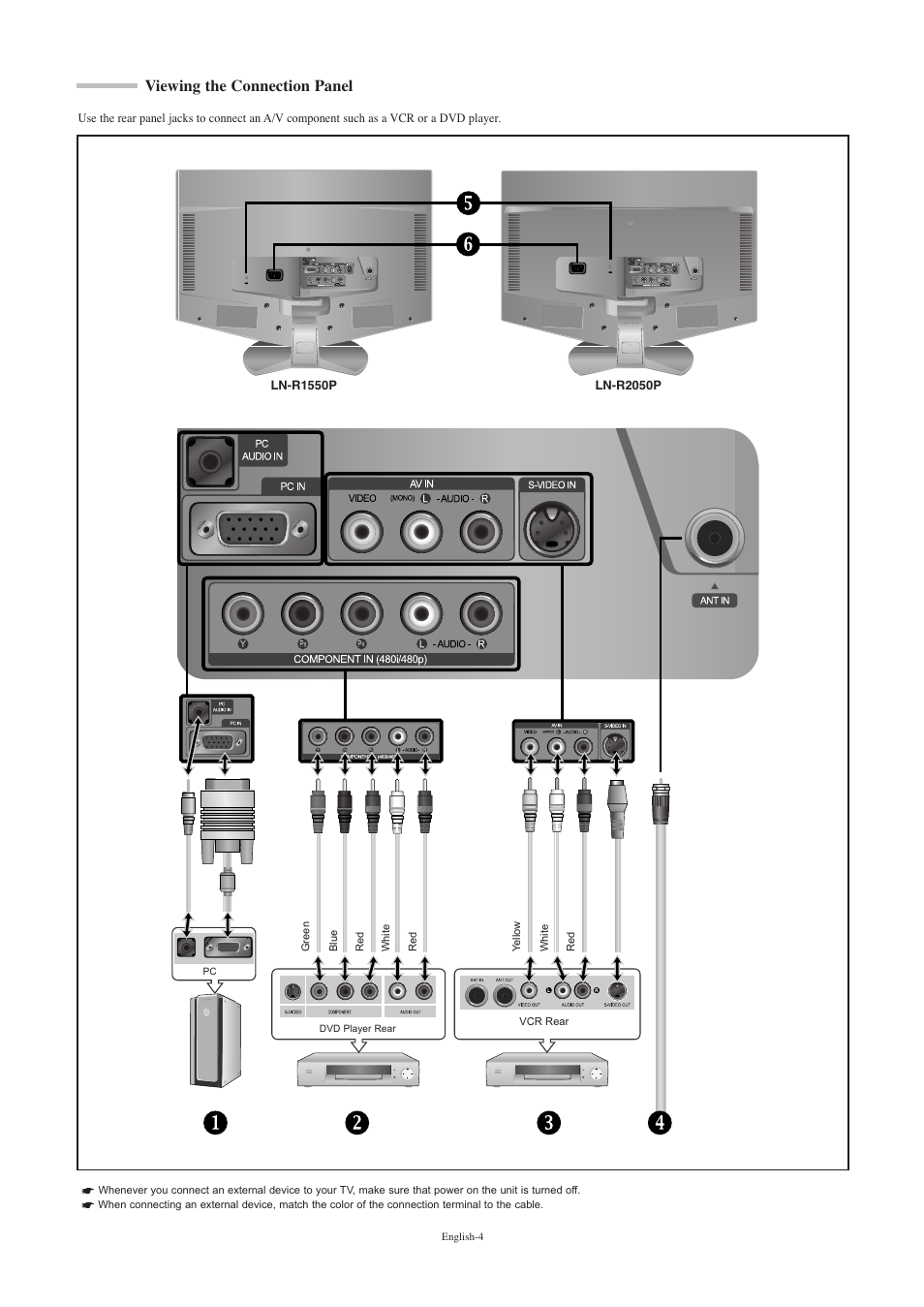 Viewing the connection panel | Samsung LNR2050PX-XAA User Manual | Page 6 / 56