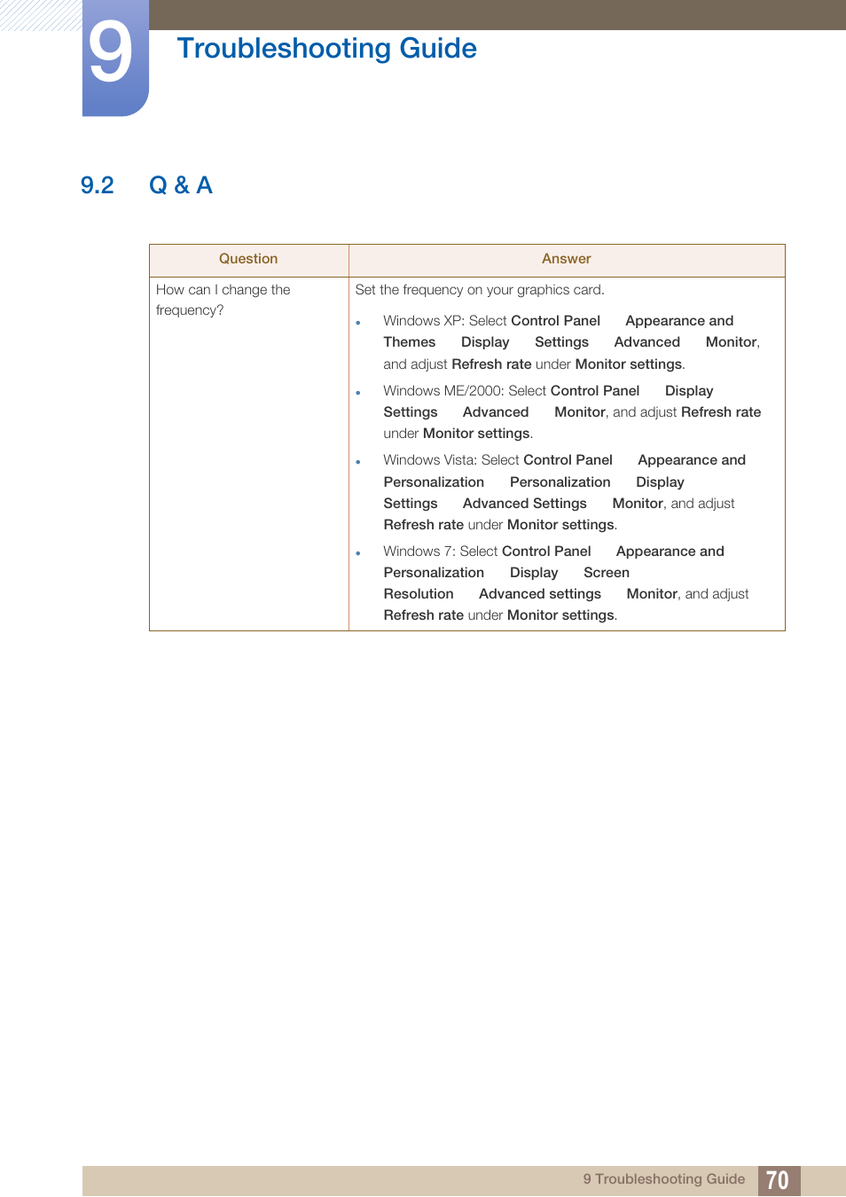 2 q & a, Q & a, Troubleshooting guide | Samsung LS27A750DS-ZA User Manual | Page 70 / 88
