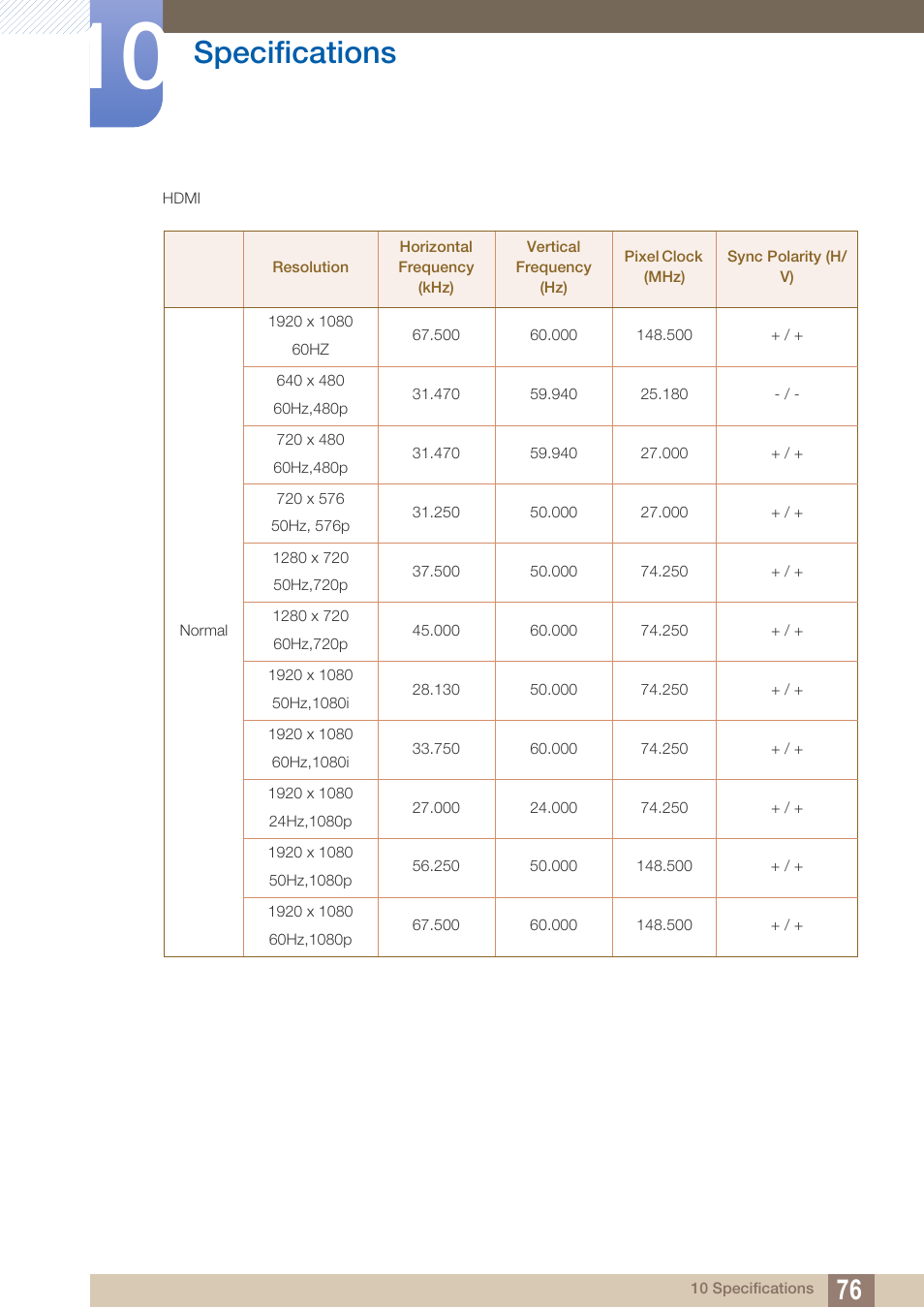 Specifications | Samsung LS27A750DS-ZA User Manual | Page 76 / 88