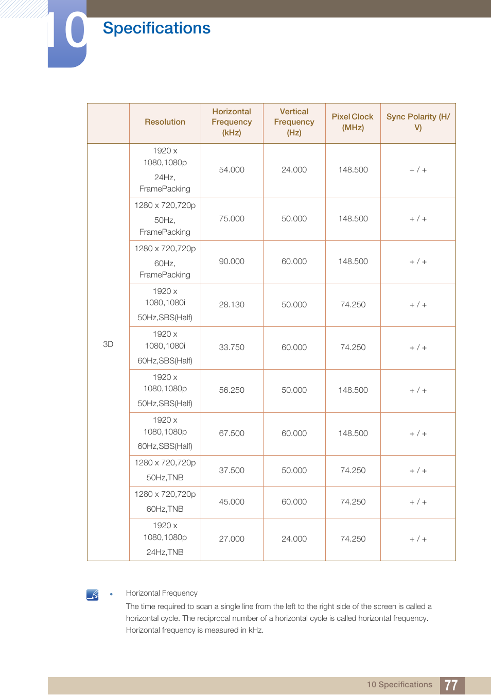 Specifications | Samsung LS27A750DS-ZA User Manual | Page 77 / 88