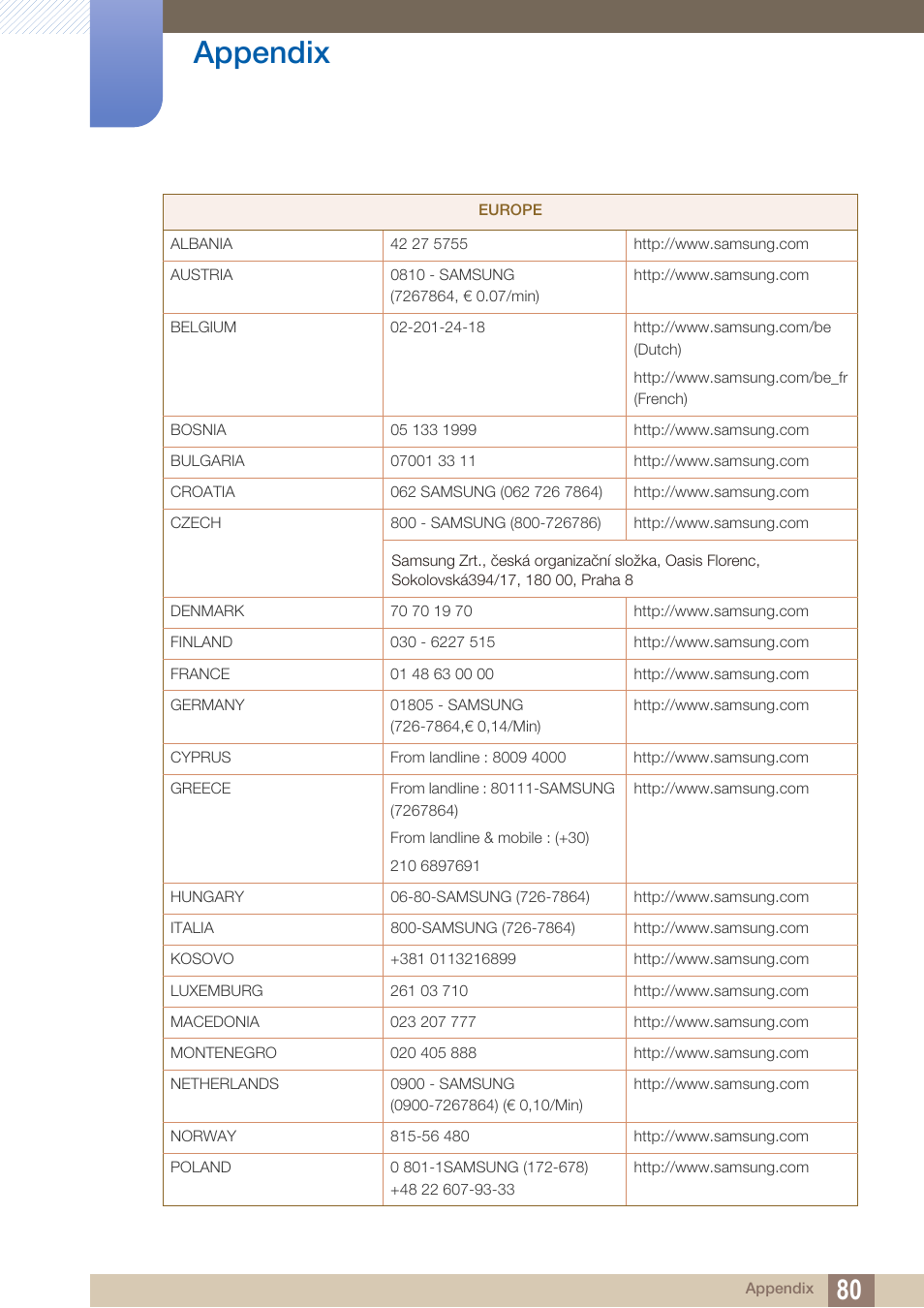 Appendix | Samsung LS27A750DS-ZA User Manual | Page 80 / 88