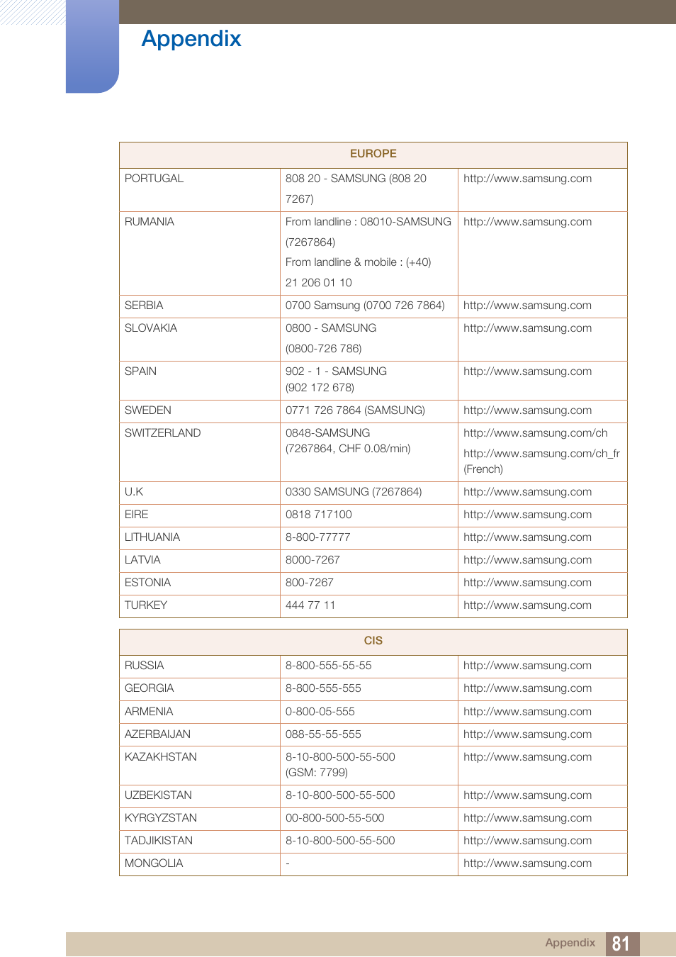 Appendix | Samsung LS27A750DS-ZA User Manual | Page 81 / 88