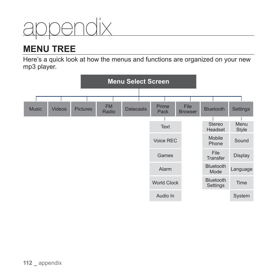 Appendix, Menu tree | Samsung YP-S5JAB-XAA User Manual | Page 112 / 117