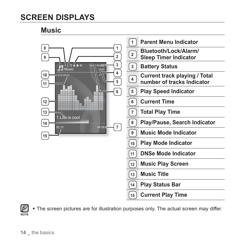 Screen displays, Music, Parent menu indicator | Bluetooth/lock/alarm/ sleep timer indicator, Battery status, Play speed indicator, Current time, Total play time, Play/pause, search indicator, Music mode indicator | Samsung YP-S5JAB-XAA User Manual | Page 14 / 117